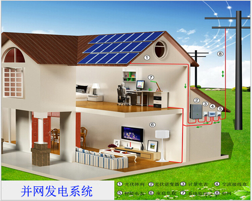 并網(wǎng)發(fā)電系統(tǒng)