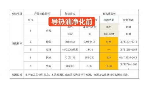 導(dǎo)熱油再生之導(dǎo)熱油閃點下降原因有哪些?